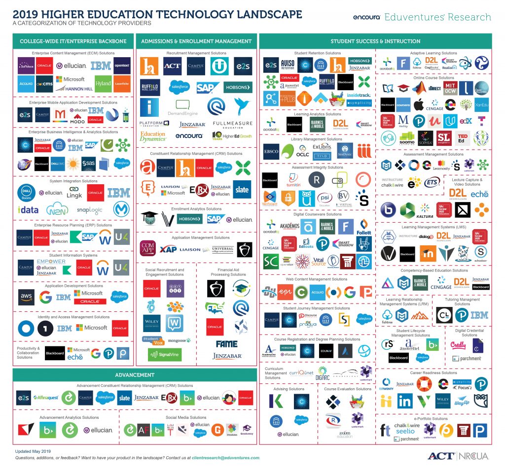 PlatformQ Education Leads Latest Additions to Eduventures' Annual Tech Landscape