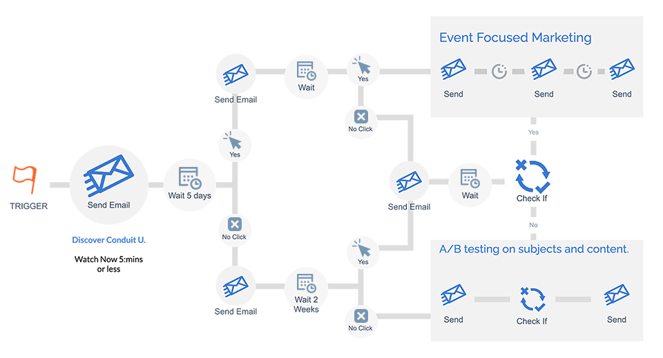 Conduit Convert Images_Automated Audience