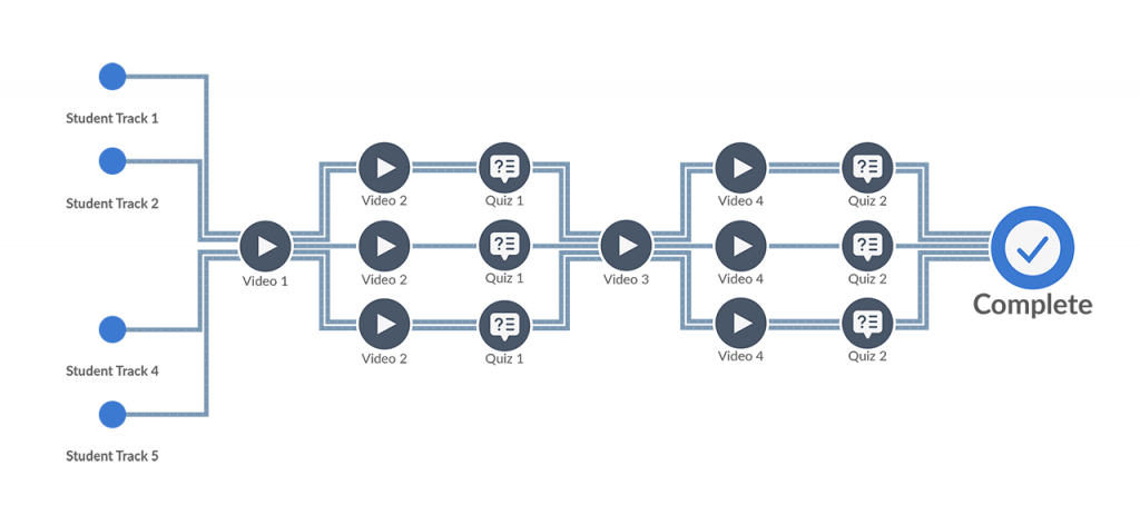 Workflow-GFX