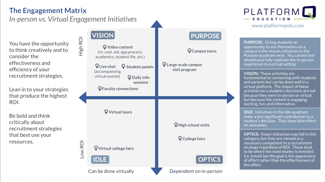 Engagement Matrix Preview