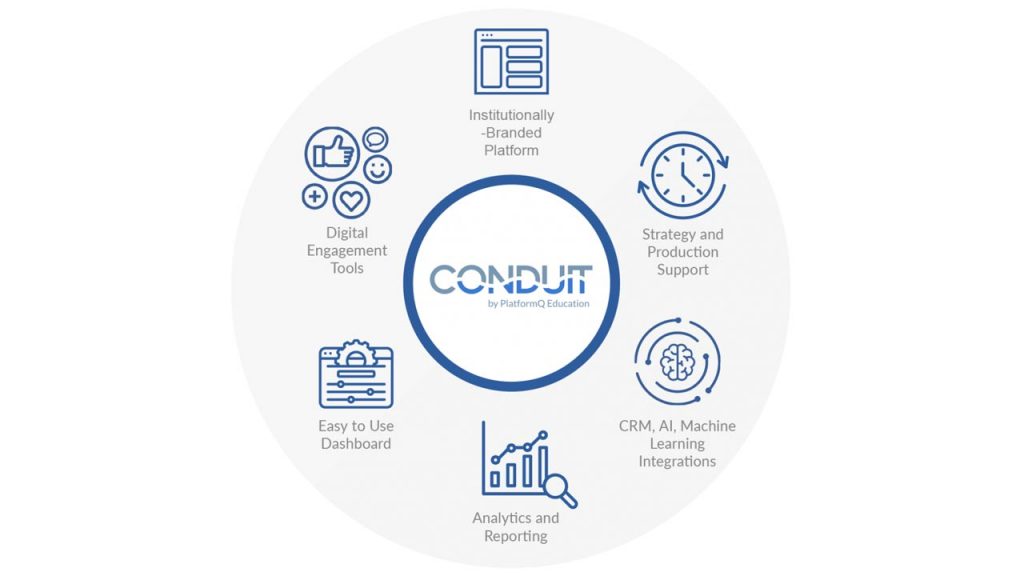 Conduit Hub