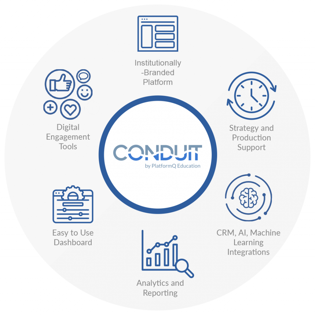 Conduit Hub